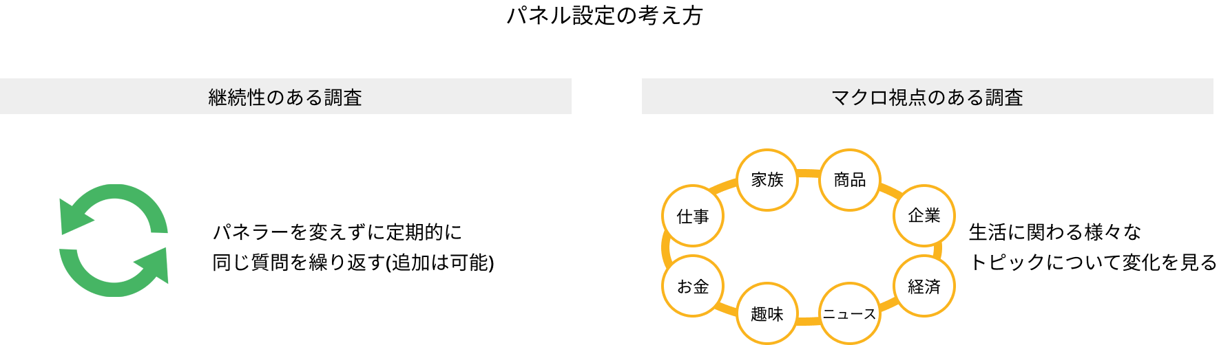 消費者インサイト収集・活用に向けた推進支援