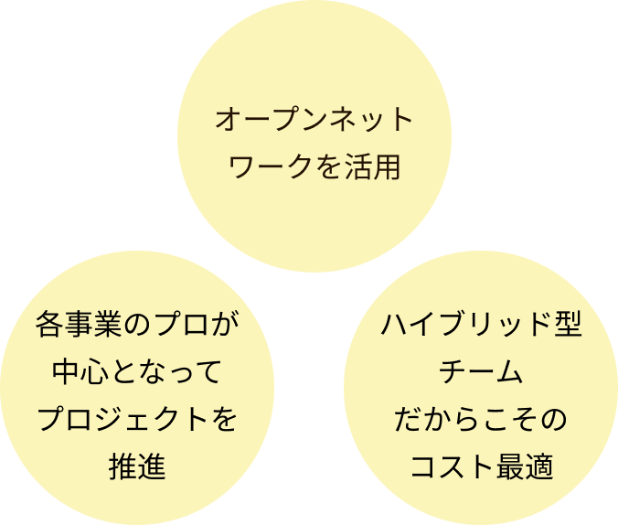 DX/CX支援サービスの基本思想