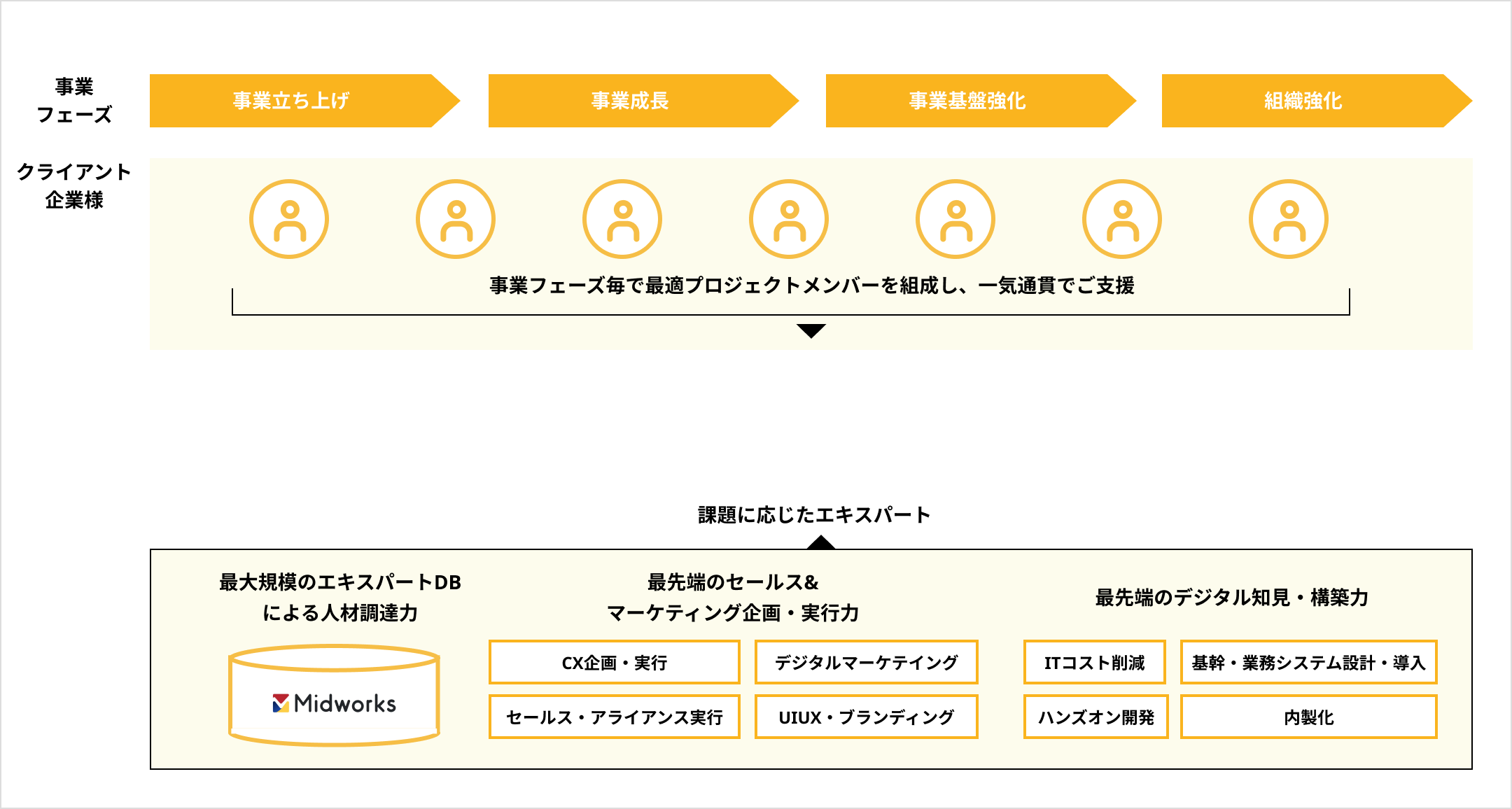 enableXのソリューション